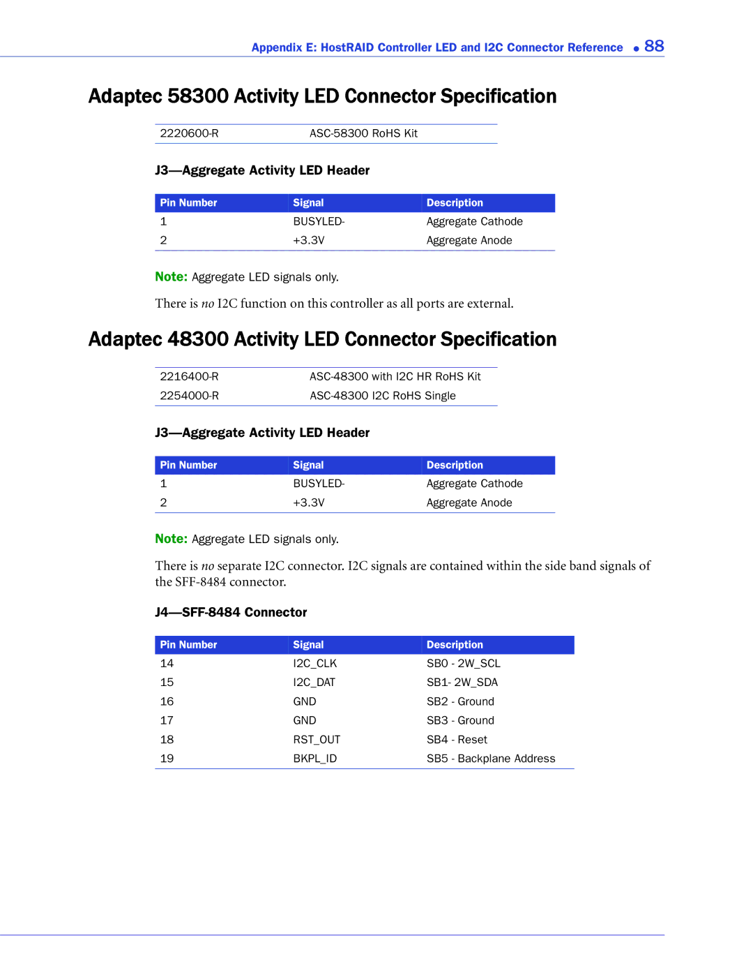 Adaptec 1220SA Adaptec 58300 Activity LED Connector Specification, Adaptec 48300 Activity LED Connector Specification 