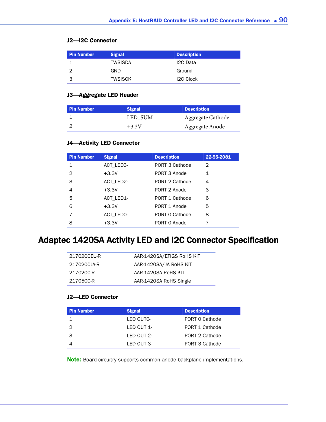 Adaptec 1225SA, 58300, 44300, 48300, 1220SA, 1430SA manual Adaptec 1420SA Activity LED and I2C Connector Specification, Ledsum 