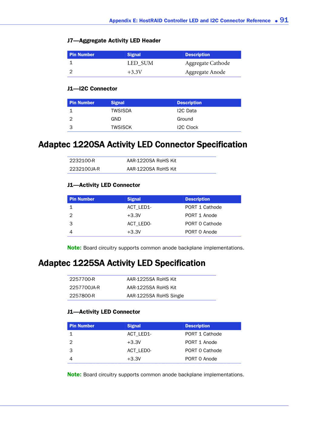 Adaptec 1430SA, 58300, 44300 Adaptec 1220SA Activity LED Connector Specification, Adaptec 1225SA Activity LED Specification 