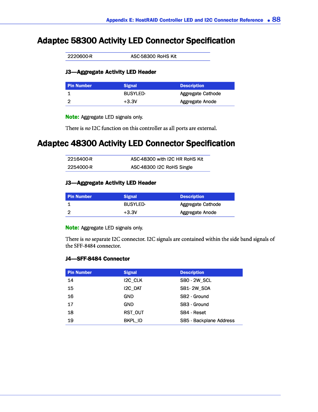 Adaptec 1220SA Adaptec 58300 Activity LED Connector Specification, Adaptec 48300 Activity LED Connector Specification 