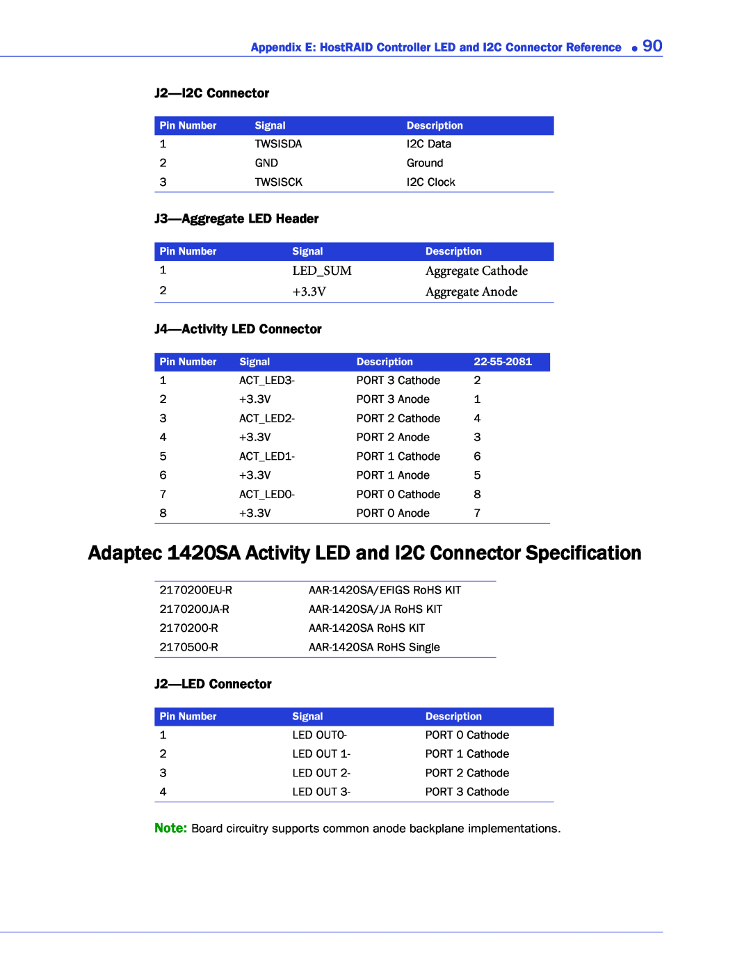 Adaptec 1225SA Adaptec 1420SA Activity LED and I2C Connector Specification, J2-I2C Connector, J3-Aggregate LED Header 