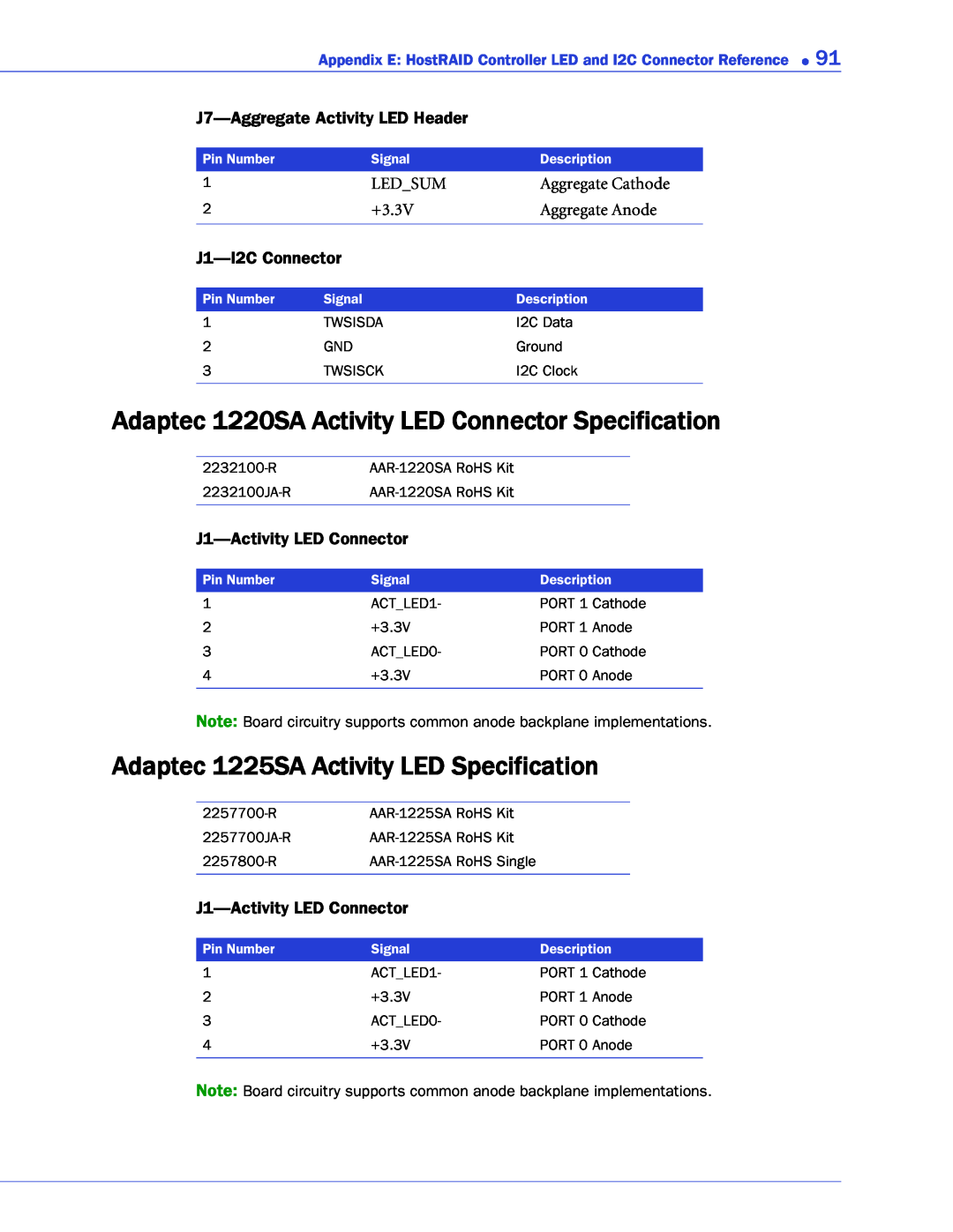 Adaptec 1430SA, 58300, 44300 Adaptec 1220SA Activity LED Connector Specification, Adaptec 1225SA Activity LED Specification 