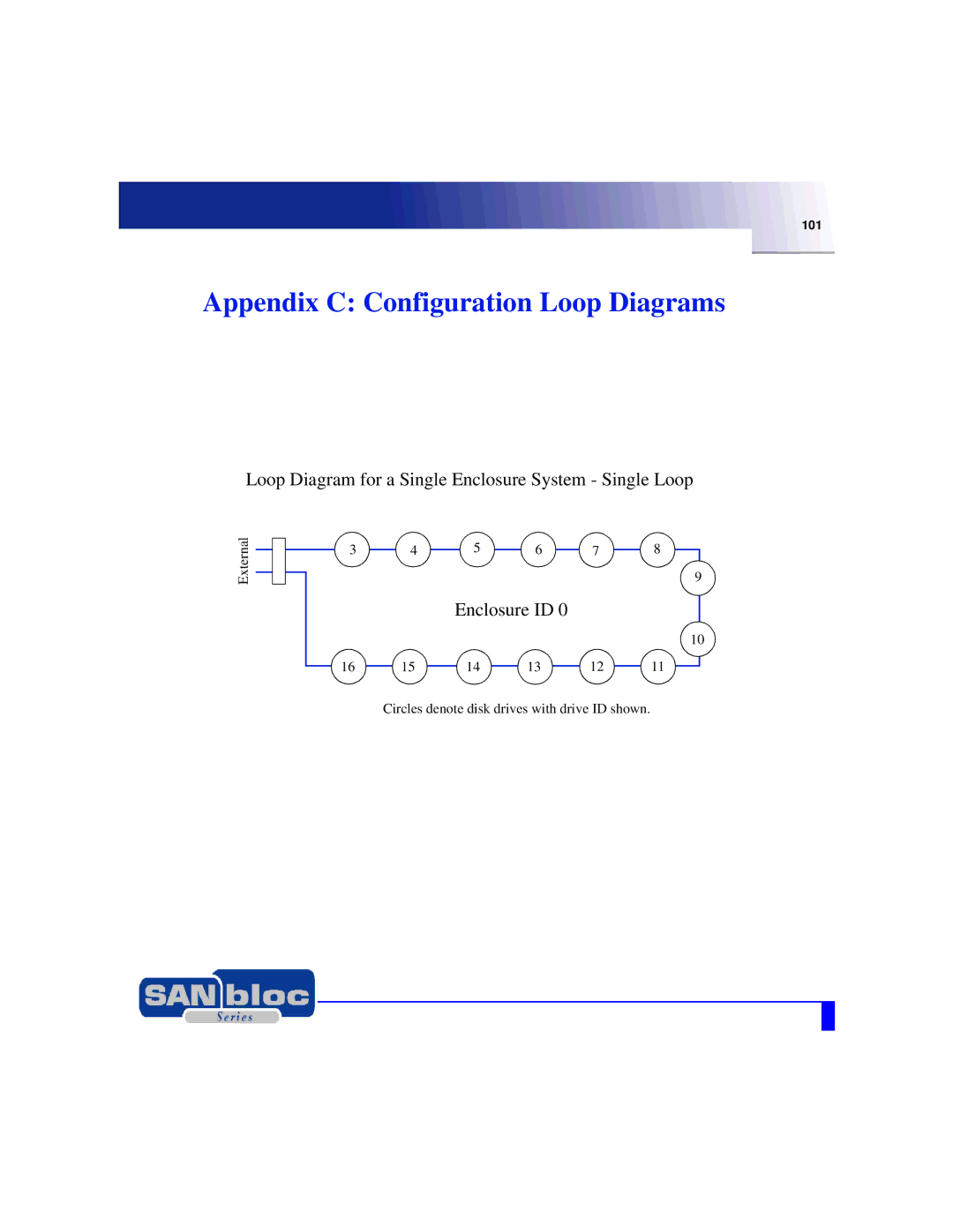 Adaptec MAN-FC2002-001 manual Appendix C Configuration Loop Diagrams 