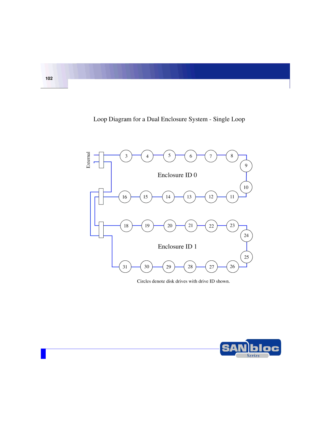 Adaptec MAN-FC2002-001 manual Loop Diagram for a Dual Enclosure System Single Loop 