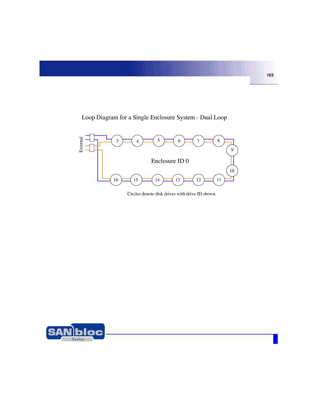 Adaptec MAN-FC2002-001 manual Loop Diagram for a Single Enclosure System Dual Loop 