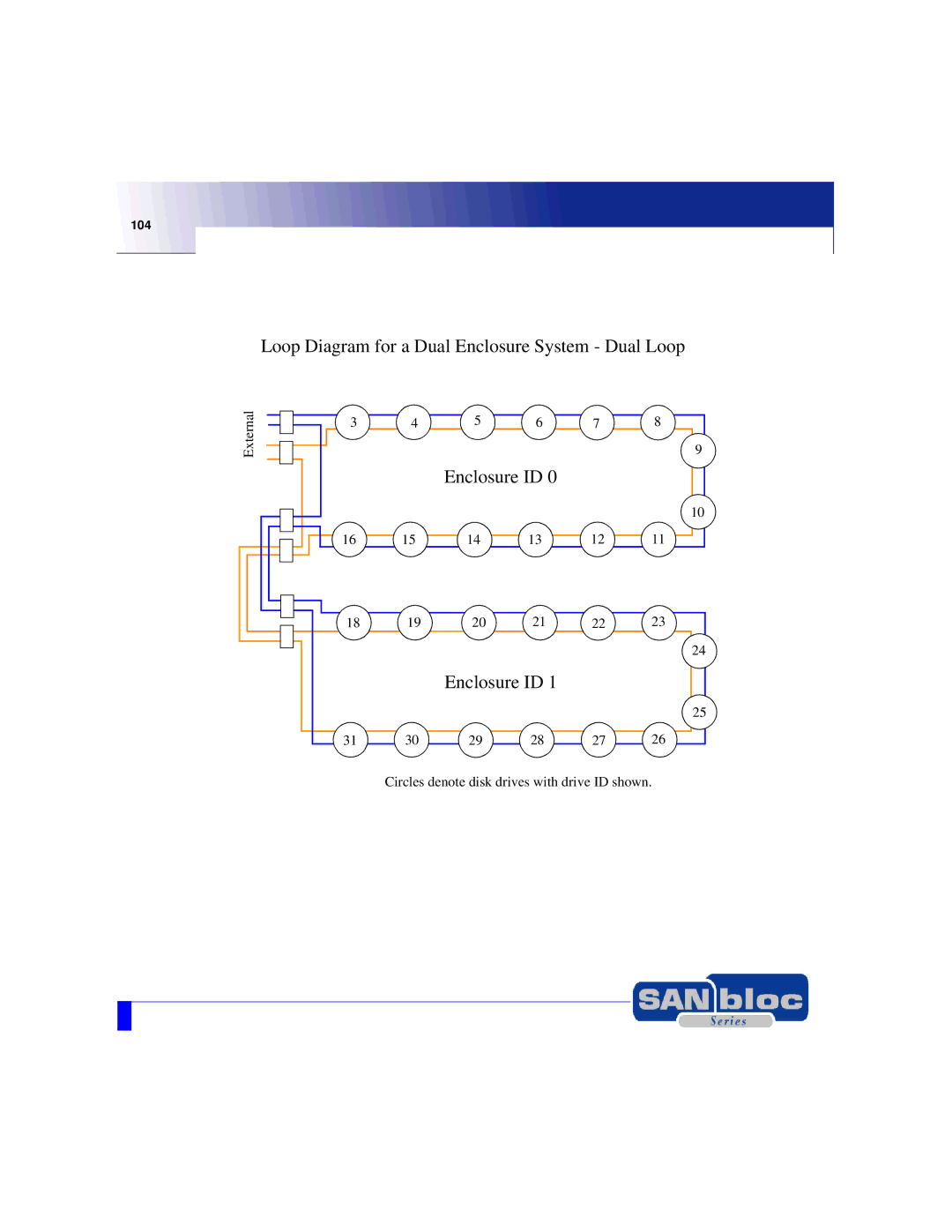 Adaptec MAN-FC2002-001 manual Loop Diagram for a Dual Enclosure System Dual Loop 