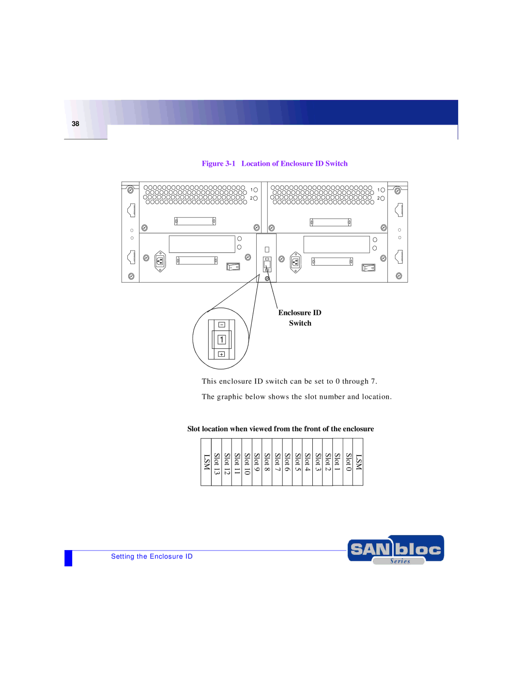 Adaptec MAN-FC2002-001 manual Location of Enclosure ID Switch 