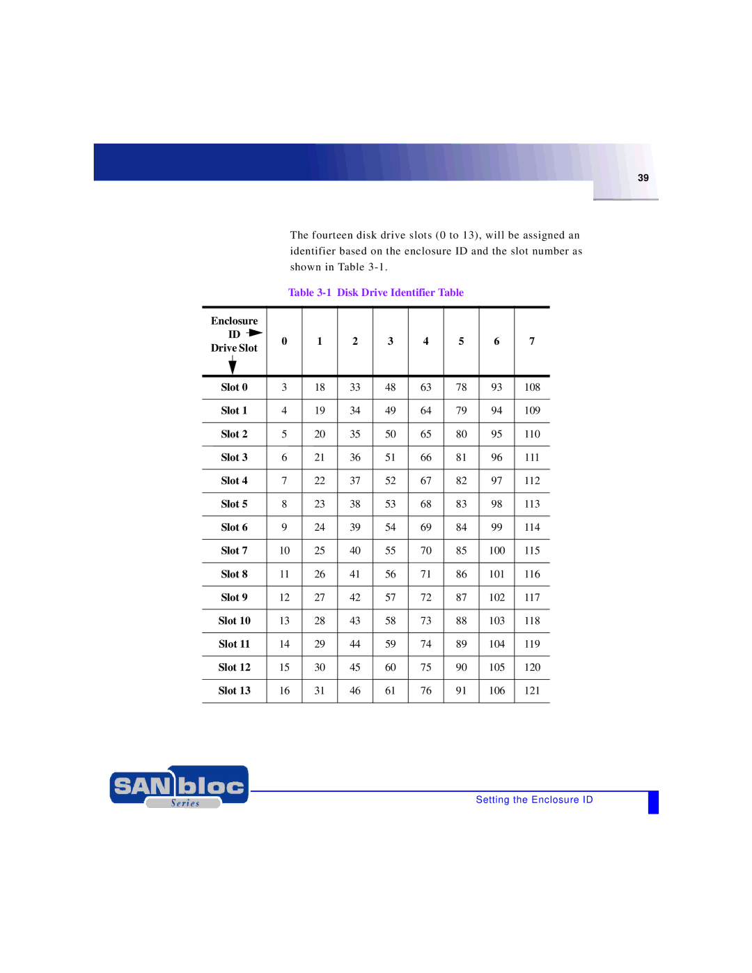 Adaptec MAN-FC2002-001 manual Disk Drive Identifier Table 