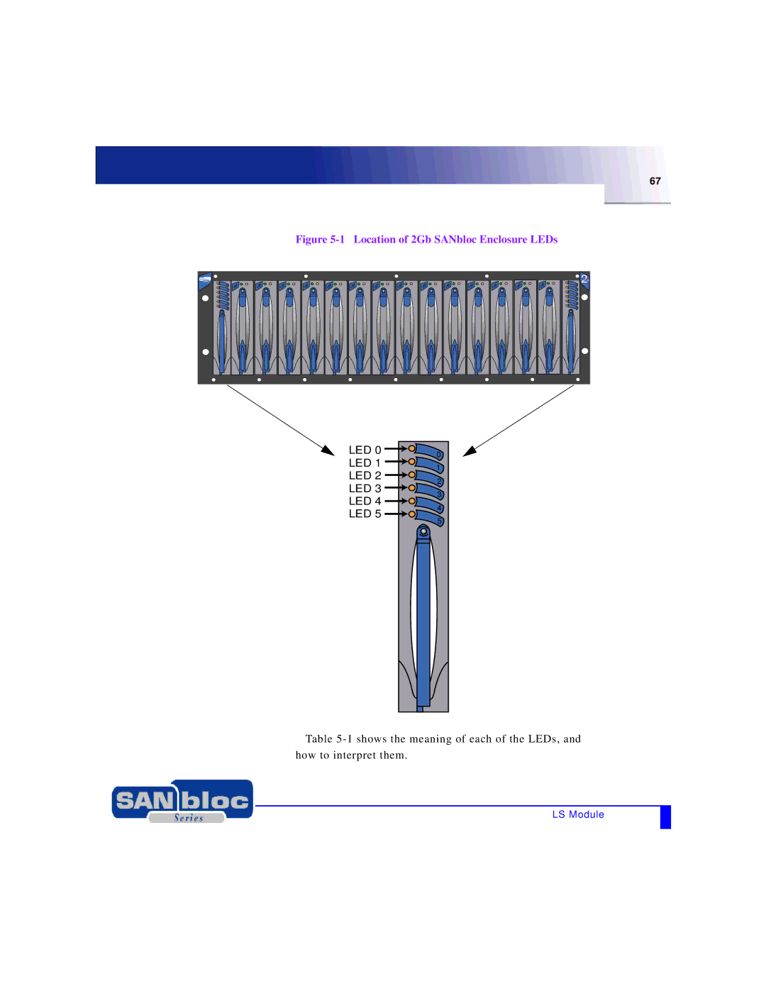 Adaptec MAN-FC2002-001 manual Location of 2Gb SANbloc Enclosure LEDs 