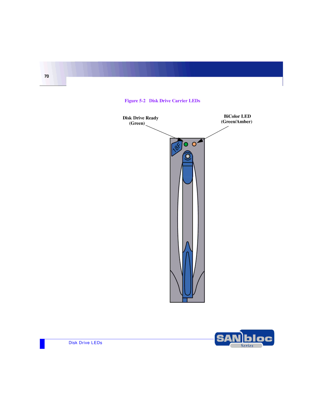 Adaptec MAN-FC2002-001 manual Disk Drive Carrier LEDs 