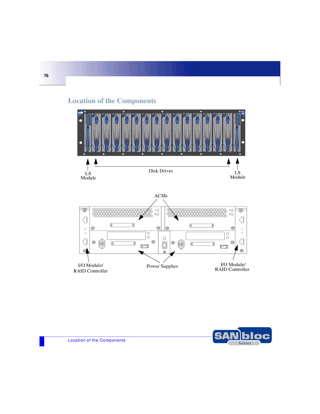 Adaptec MAN-FC2002-001 manual Location of the Components 