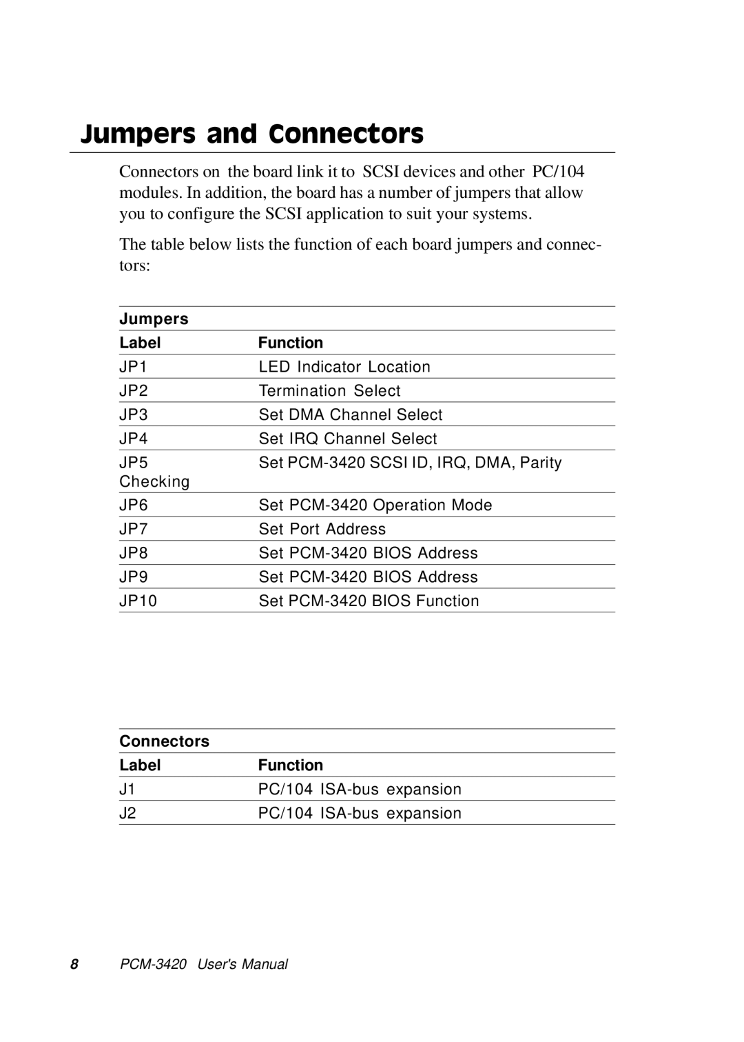 Adaptec PCM-3420, PC/104 manual Jumpers and Connectors, Jumpers Label Function 