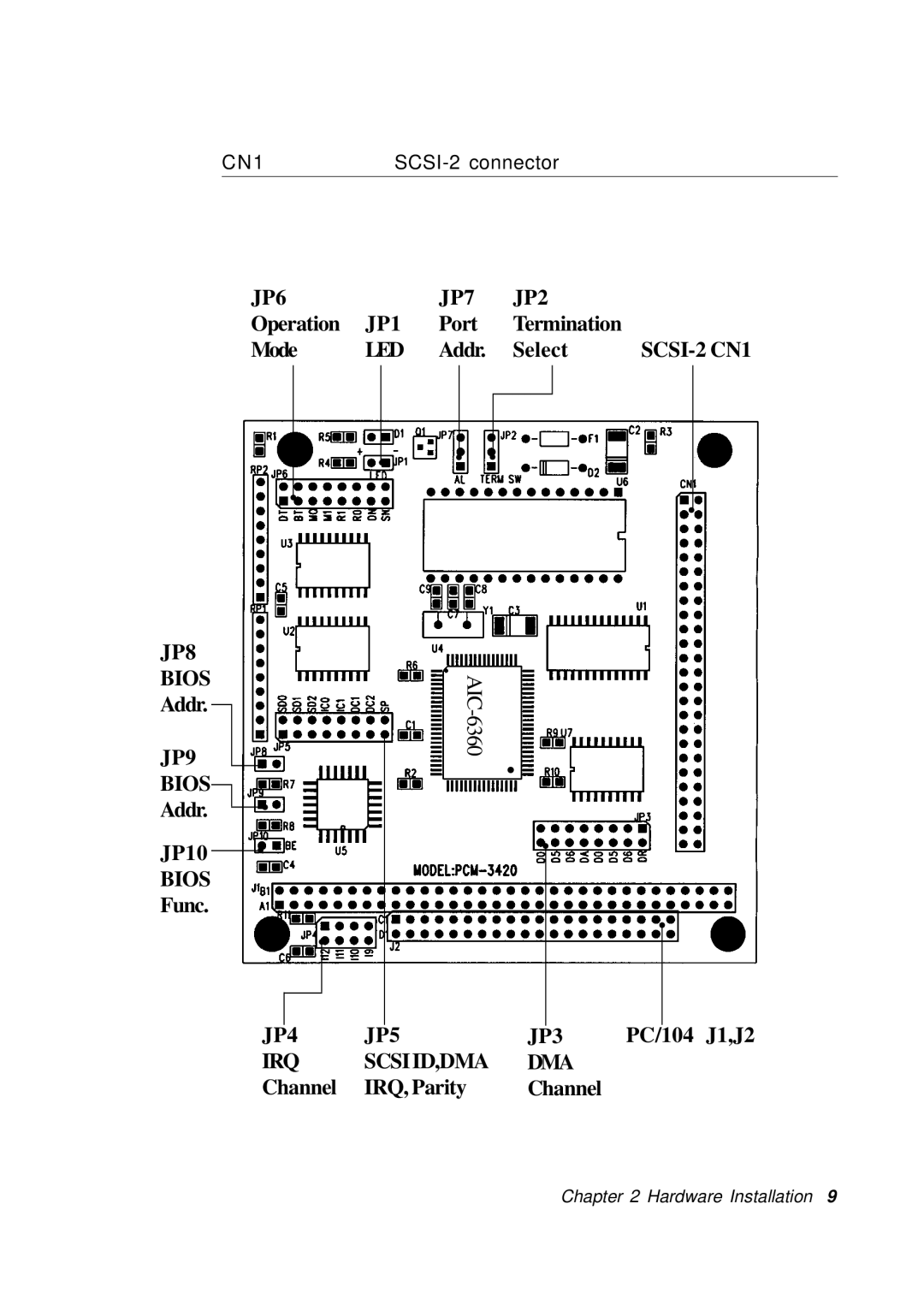 Adaptec PC/104, PCM-3420 manual JP6 JP7 JP2 