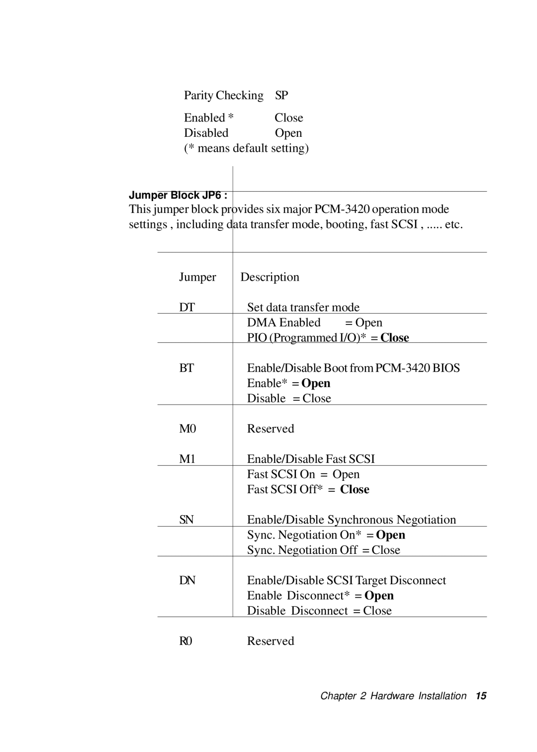 Adaptec PC/104 manual This jumper block provides six major PCM-3420 operation mode 