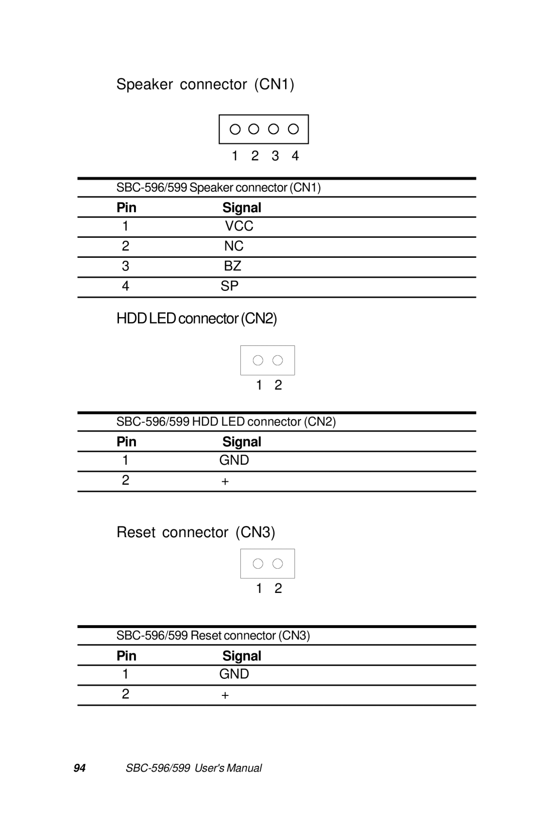 Adaptec SBC-599, SBC-596 manual Speaker connector CN1, HDD LED connector CN2, Reset connector CN3 
