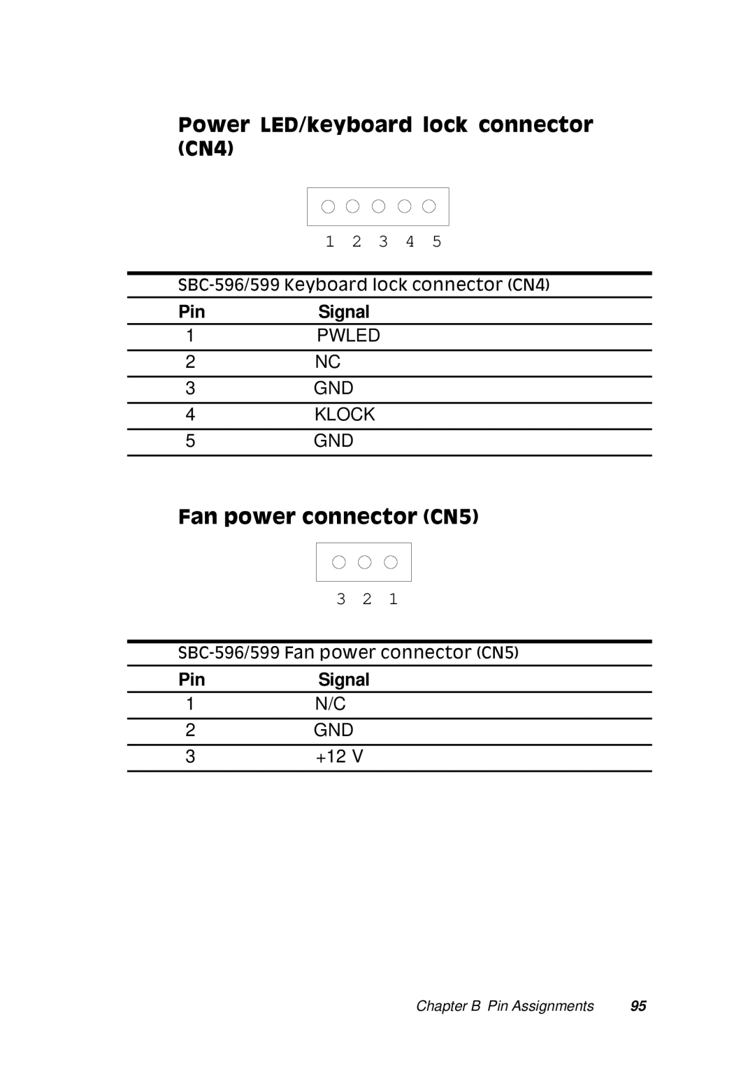 Adaptec SBC-596, SBC-599 manual Power LED/keyboard lock connector CN4, Fan power connector CN5 