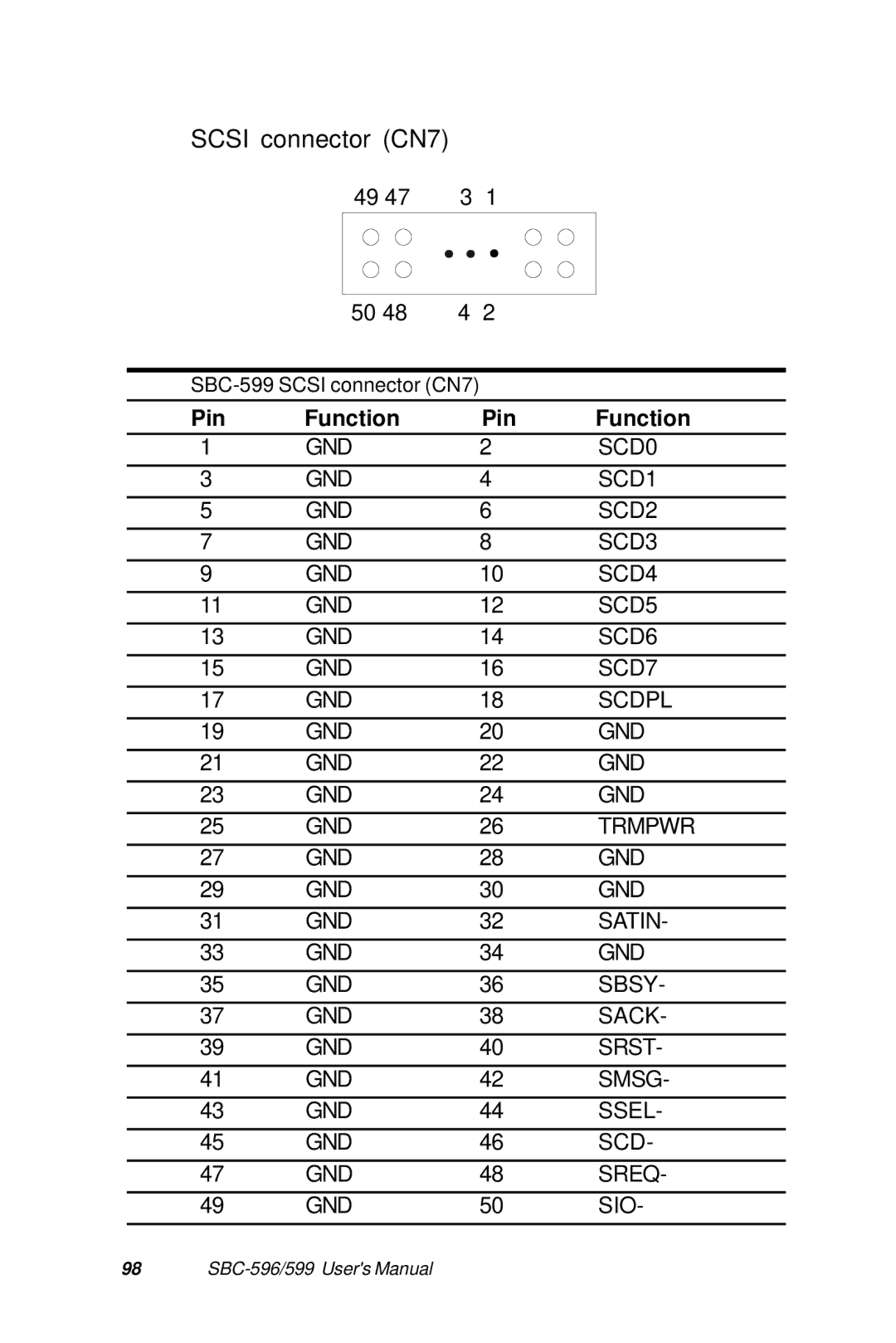 Adaptec SBC-599, SBC-596 manual Scsi connector CN7 