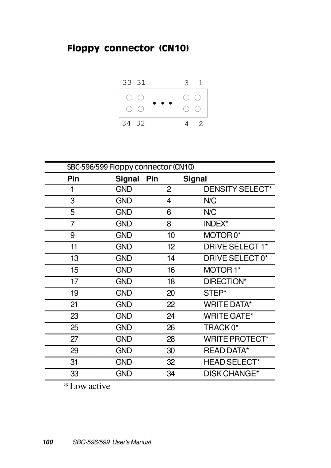 Adaptec SBC-599, SBC-596 manual Floppy connector CN10, Pin Signal Pin 