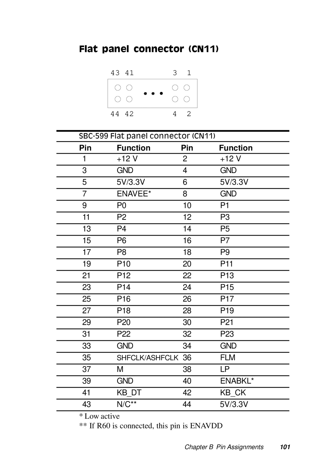 Adaptec SBC-596, SBC-599 manual Enavee GND 