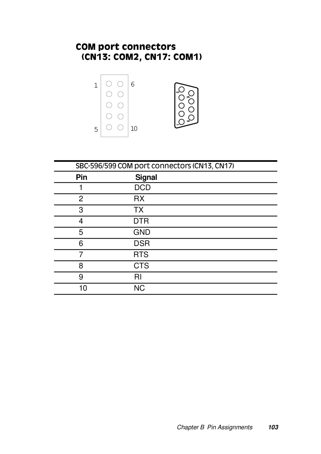 Adaptec SBC-596, SBC-599 manual COM port connectors CN13 COM2, CN17 COM1 