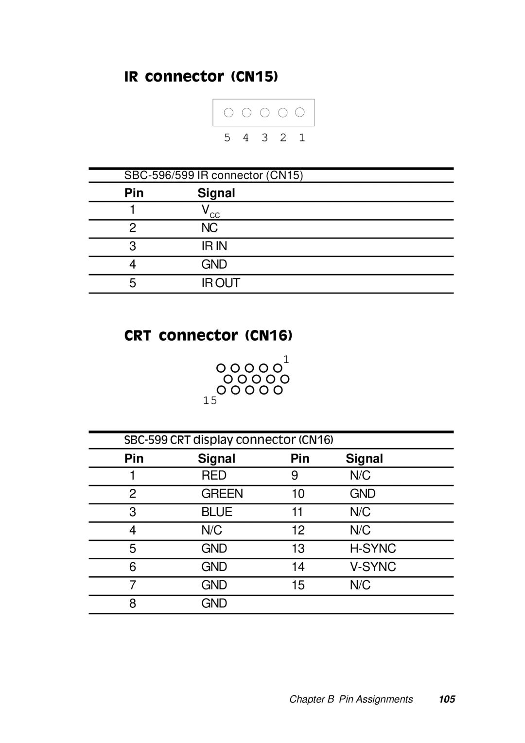 Adaptec SBC-596, SBC-599 manual IR connector CN15, CRT connector CN16 