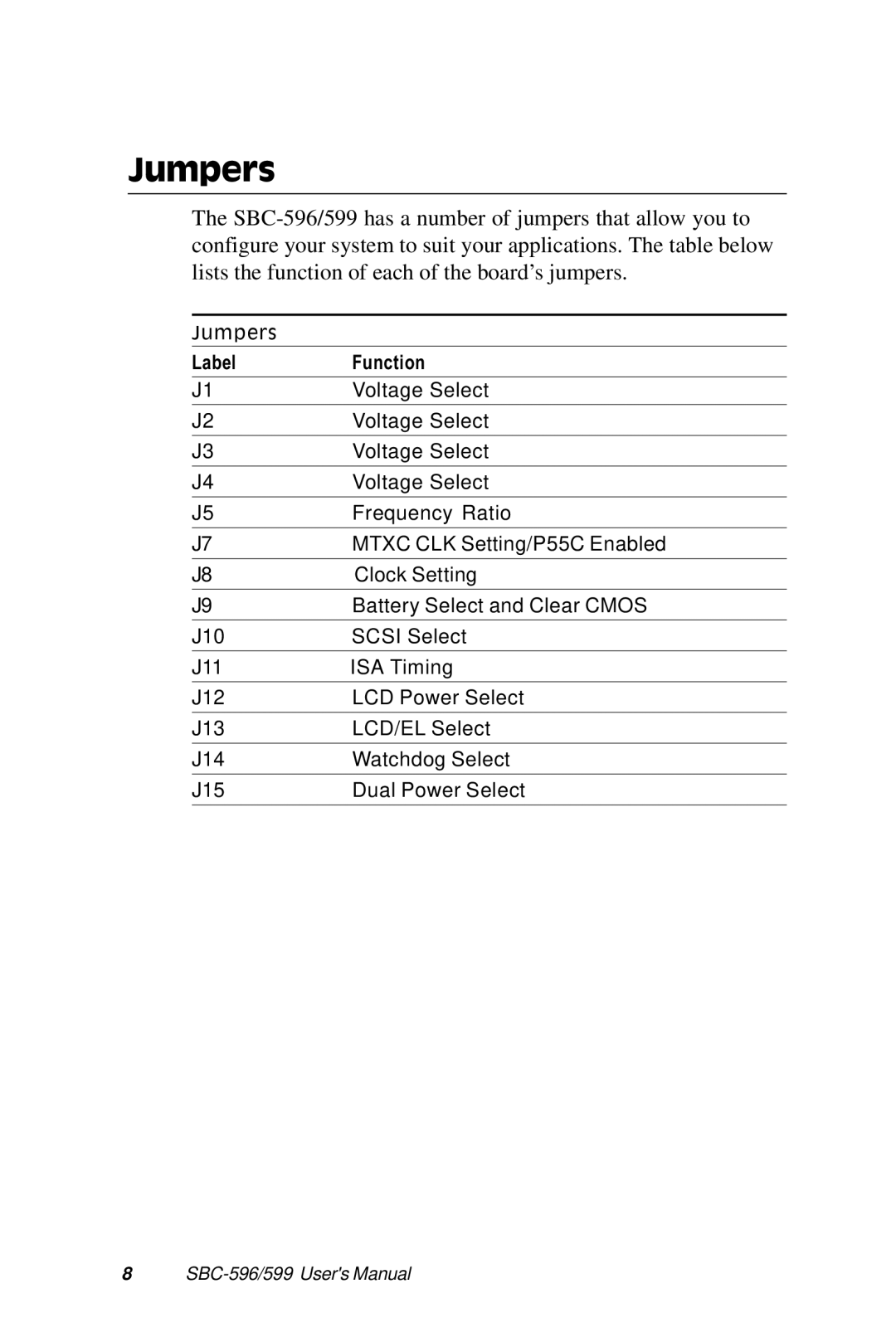 Adaptec SBC-599, SBC-596 manual Jumpers 