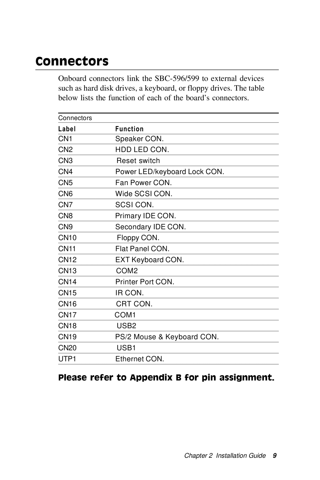 Adaptec SBC-596, SBC-599 manual Connectors 