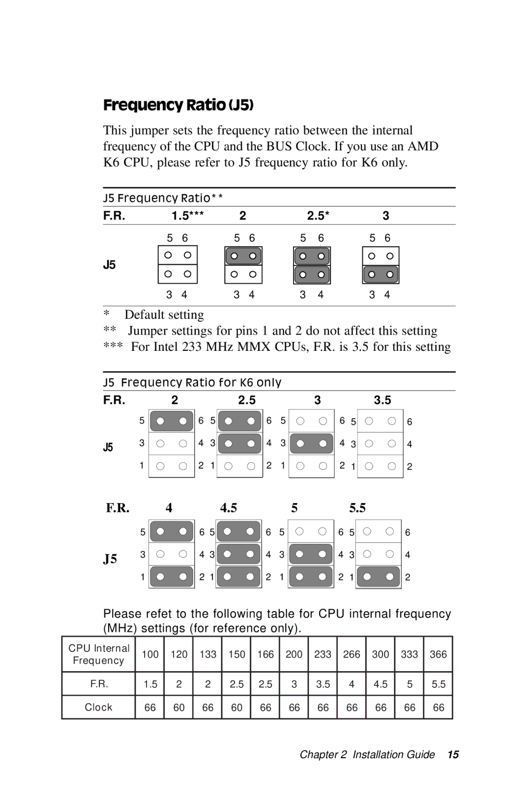 Adaptec SBC-596, SBC-599 manual Frequency Ratio J5 