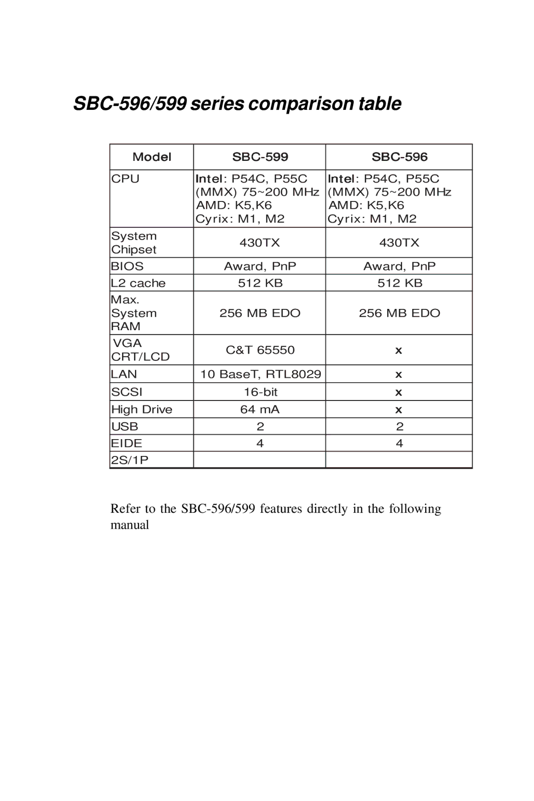 Adaptec SBC-599 manual SBC-596/599 series comparison table 