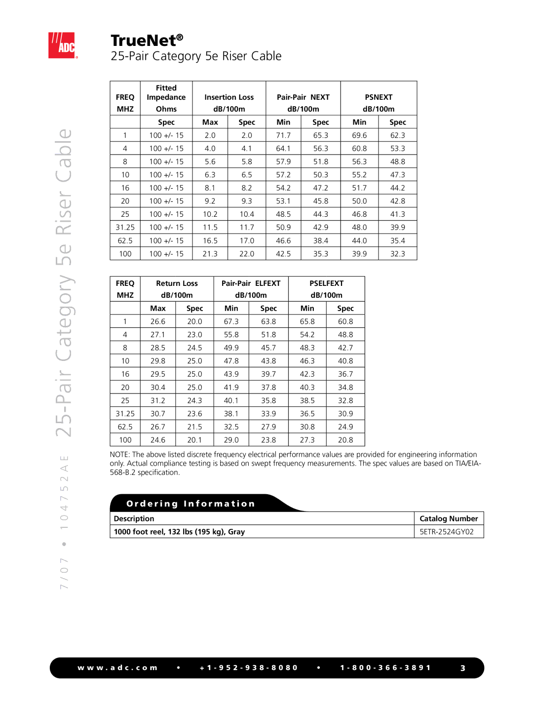 ADC 25-Pair Category 5e Riser Cable manual Freq, Psnext, Mhz, Pselfext MHZ 