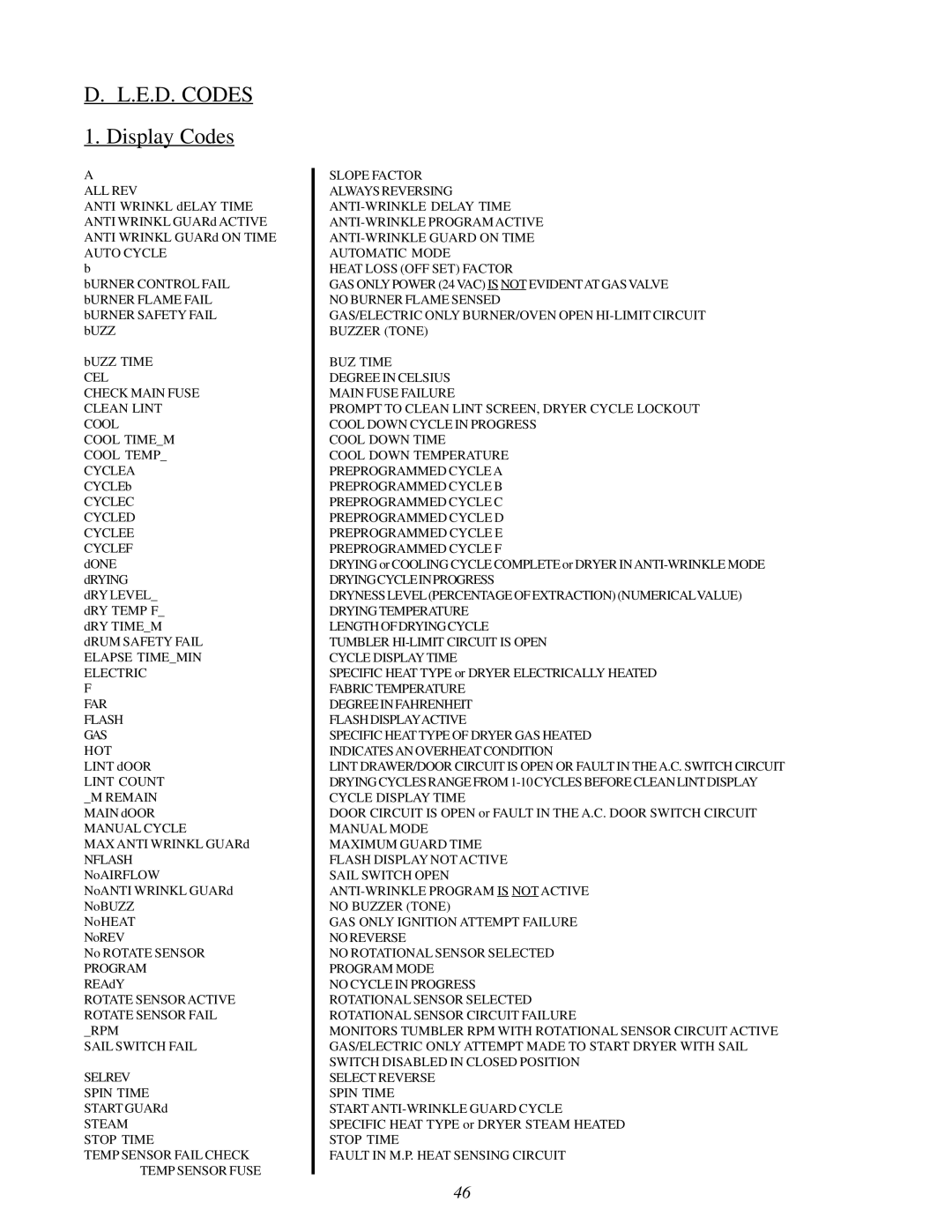 ADC 450428 service manual E.D. Codes 1. Display Codes, All Rev 