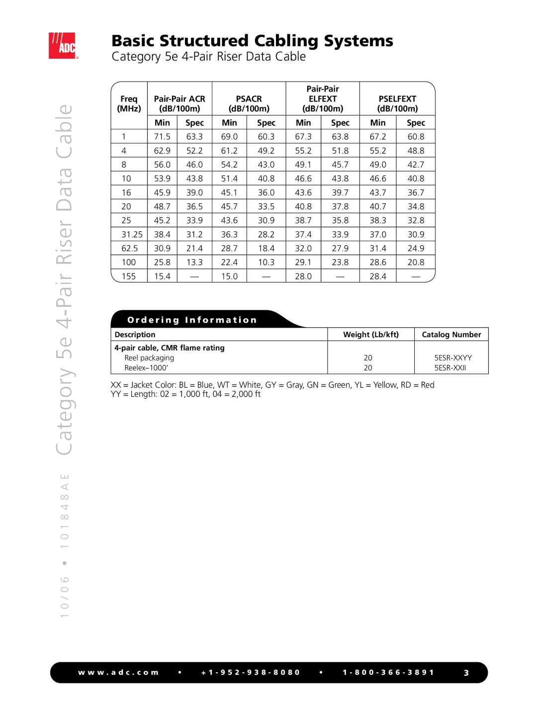 ADC 6, 5e manual Pair-Pair Freq, PsELFEXT, MHz DB/100m, Min Spec 