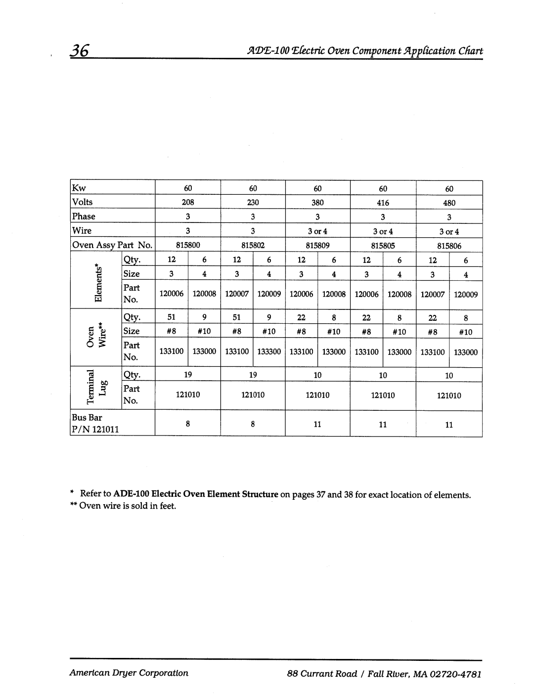 ADC AD-100 manual 