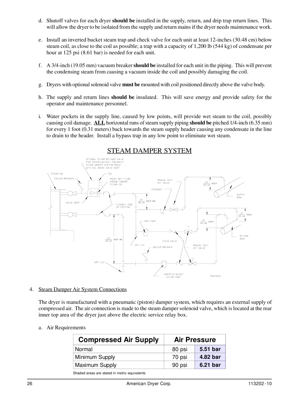 ADC AD-115ES installation manual Steam Damper System, Compressed Air Supply Air Pressure 