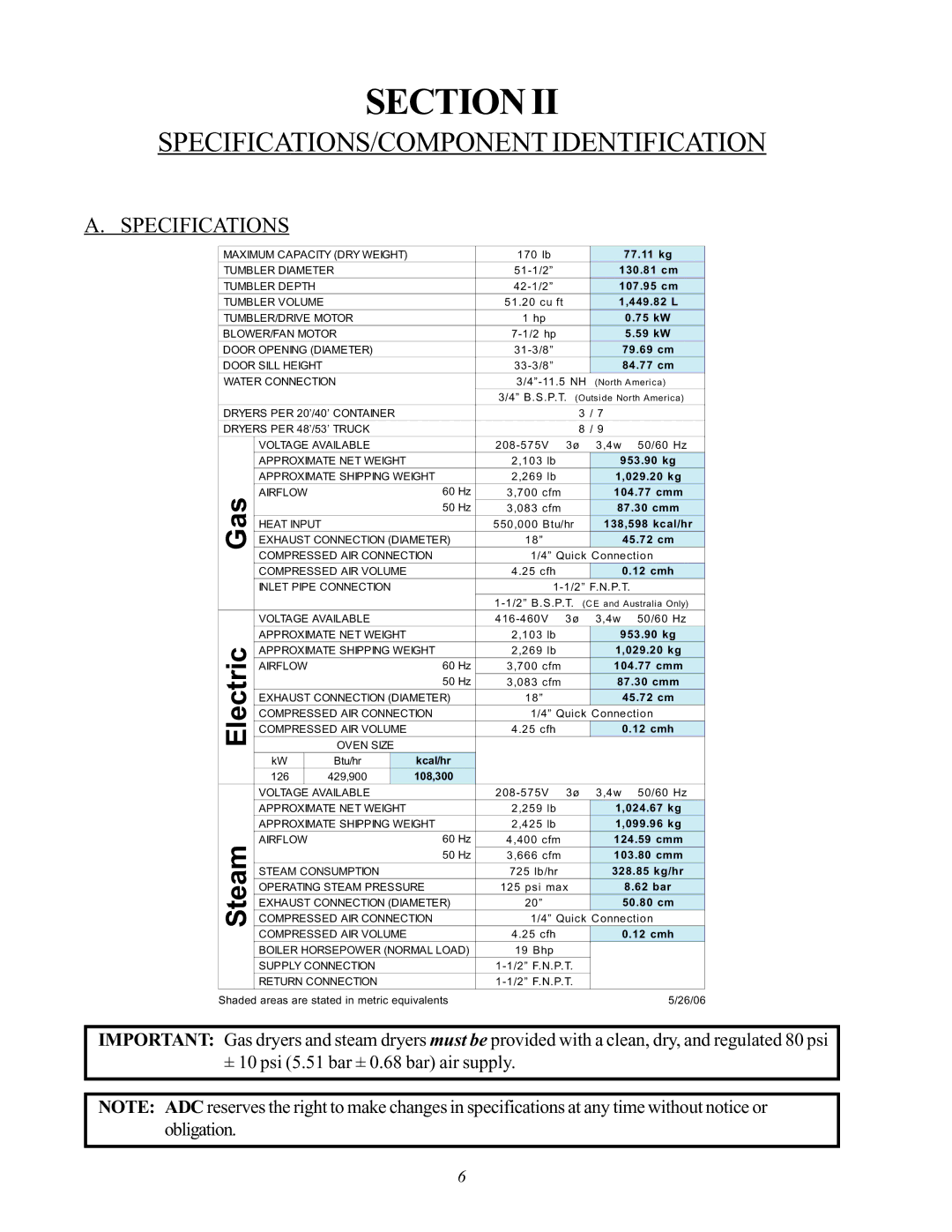 ADC AD-170SE installation manual SPECIFICATIONS/COMPONENT Identification, Specifications 