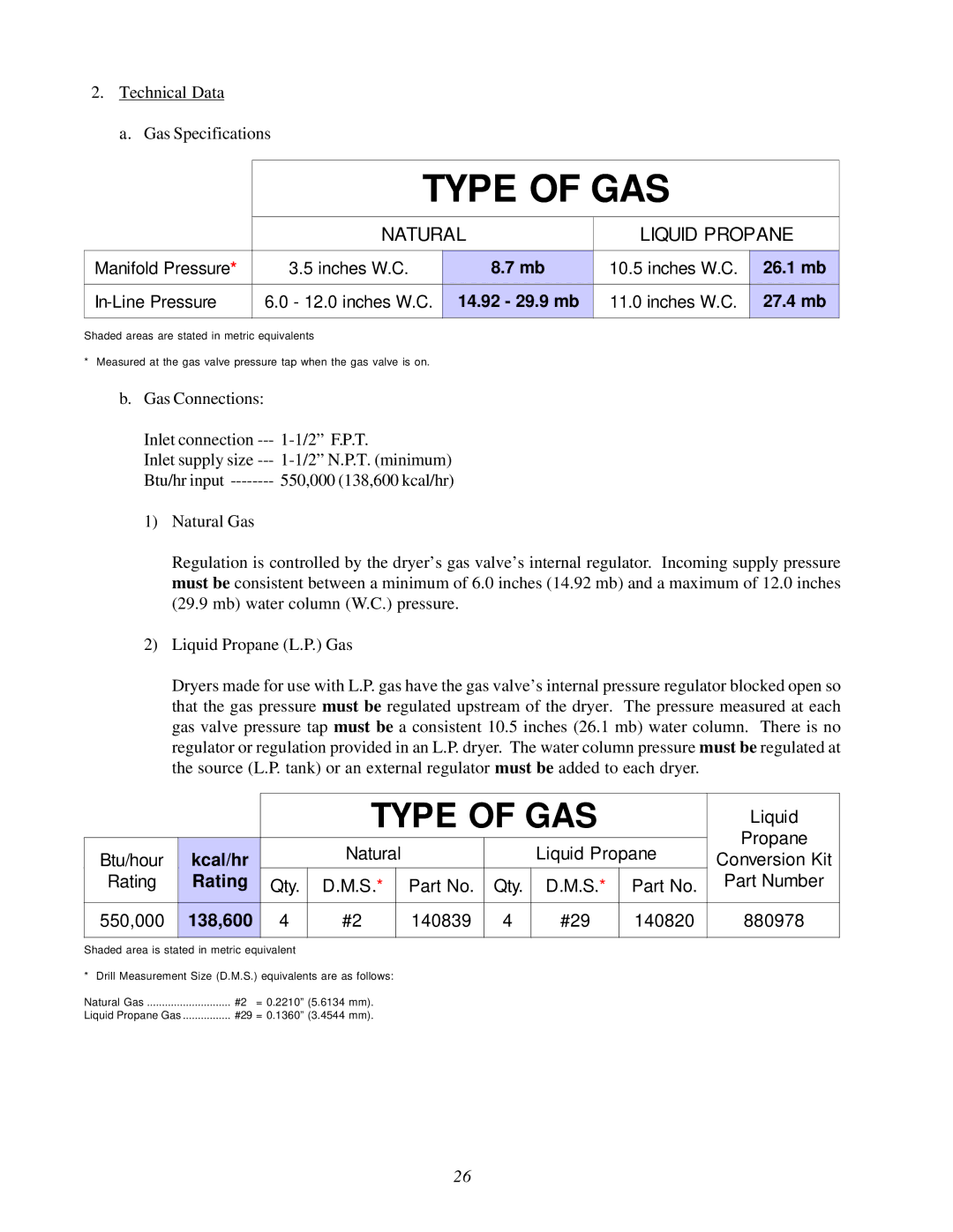 ADC AD-170SE installation manual Type of GAS 