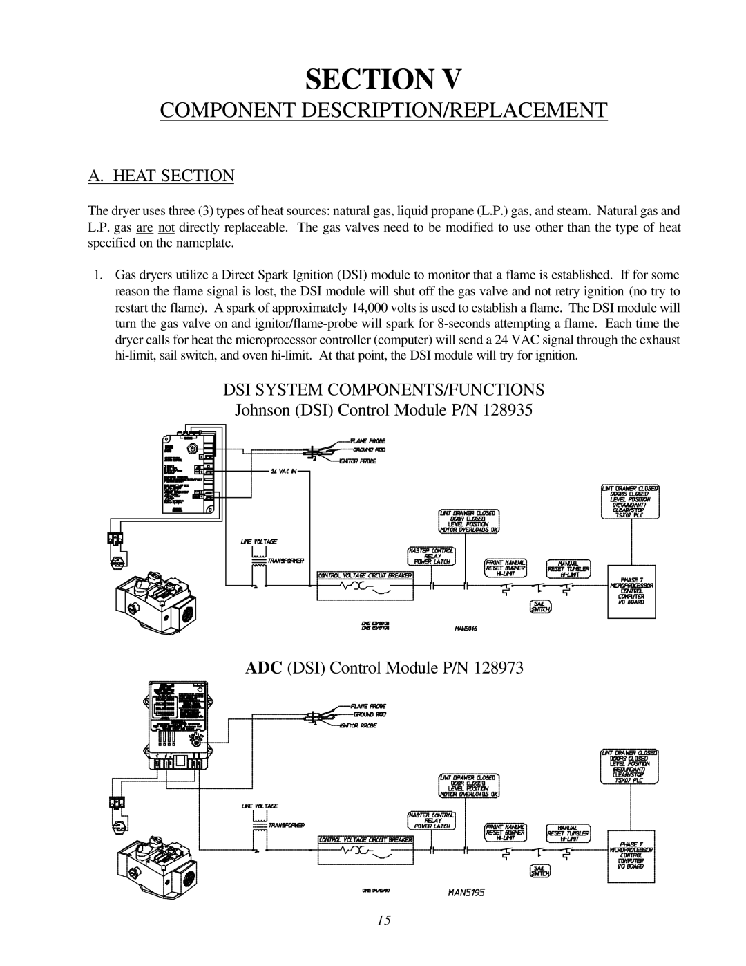 ADC AD-200 service manual Heat Section, DSI System COMPONENTS/FUNCTIONS 