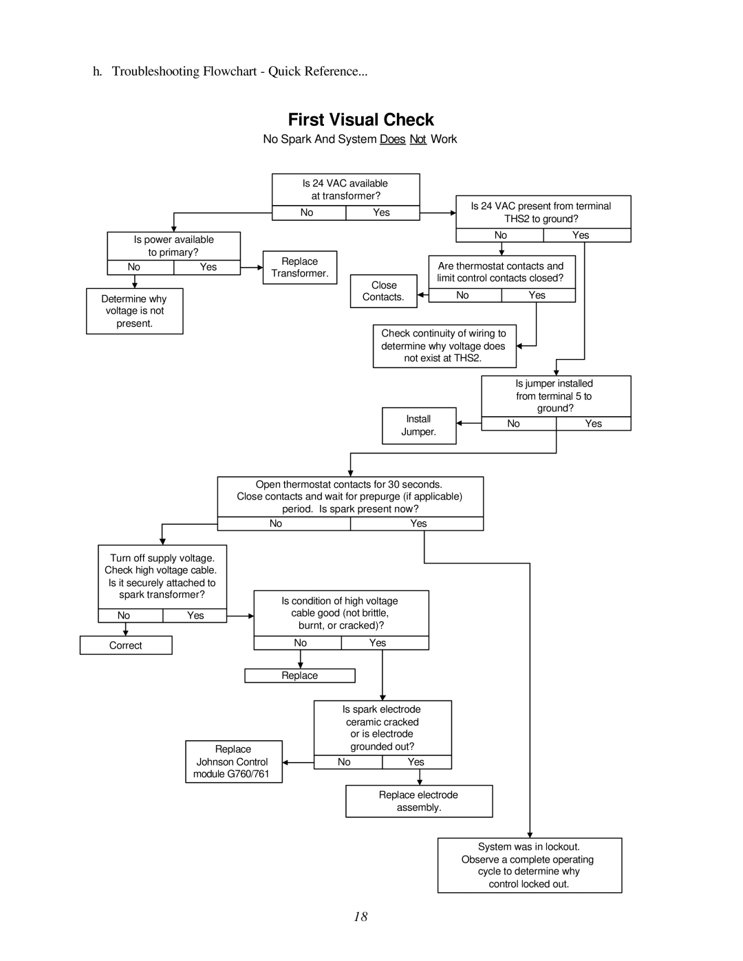 ADC AD-200 service manual First Visual Check 