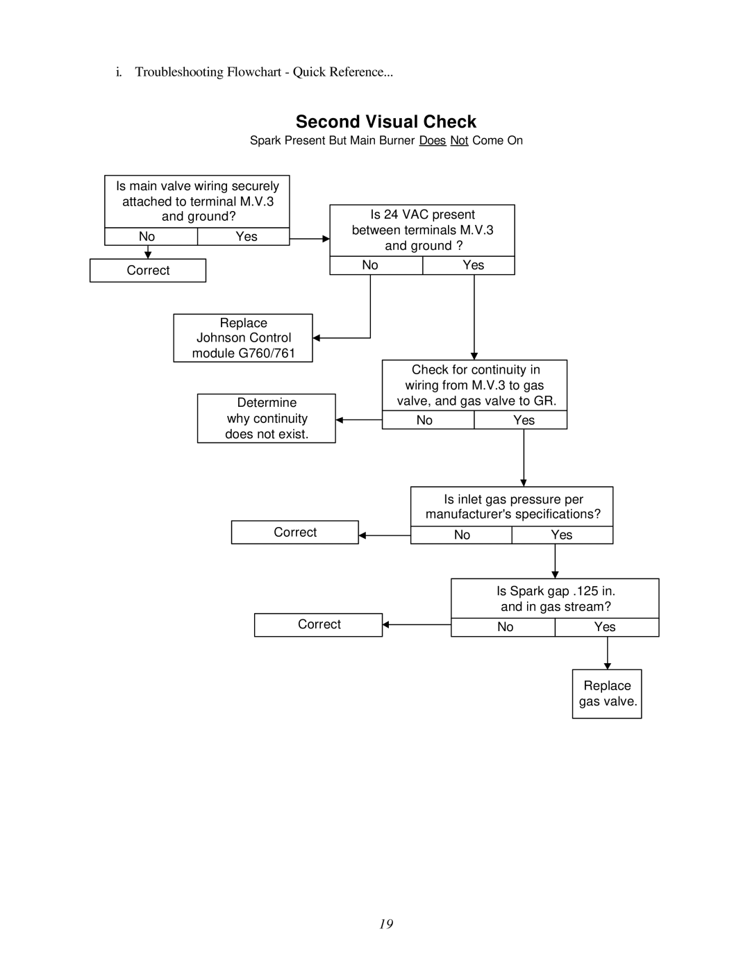 ADC AD-200 service manual Second Visual Check 