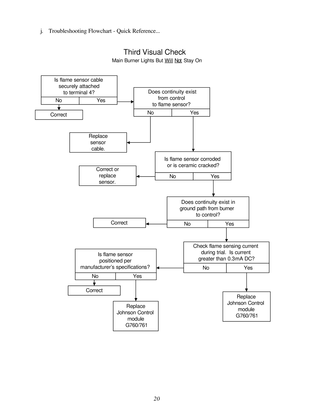 ADC AD-200 service manual Third Visual Check 