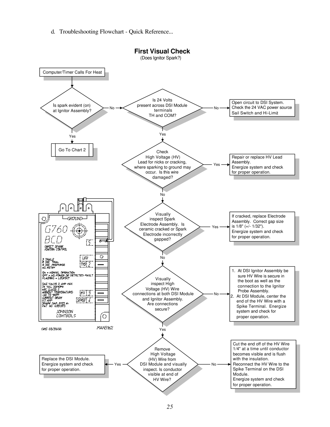 ADC AD-200 service manual First Visual Check 