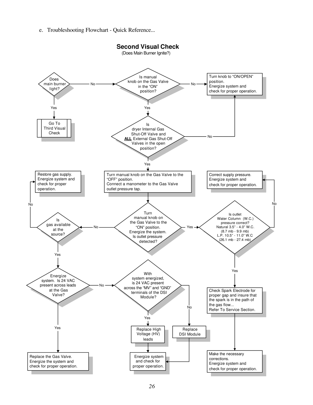 ADC AD-200 service manual Second Visual Check 