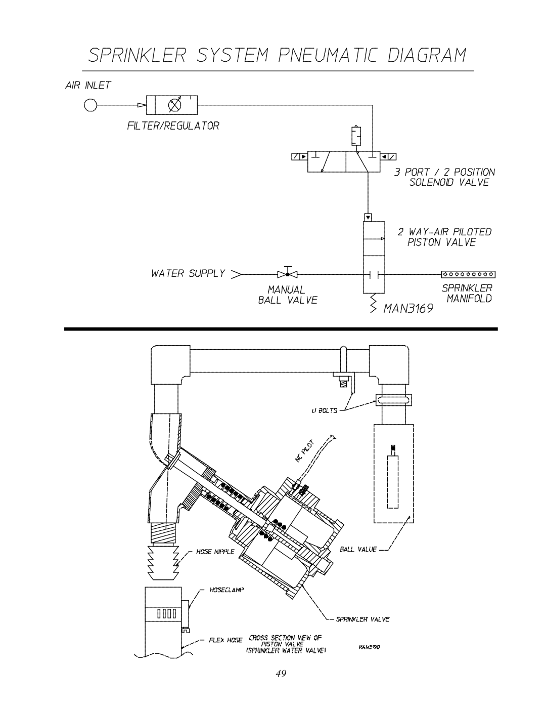 ADC AD-200 service manual 