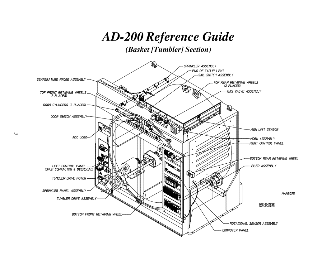 ADC service manual AD-200 Reference Guide 