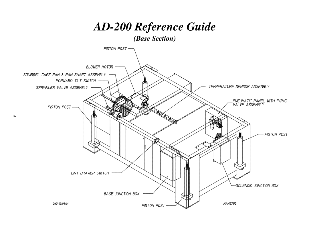 ADC AD-200 service manual Base Section 