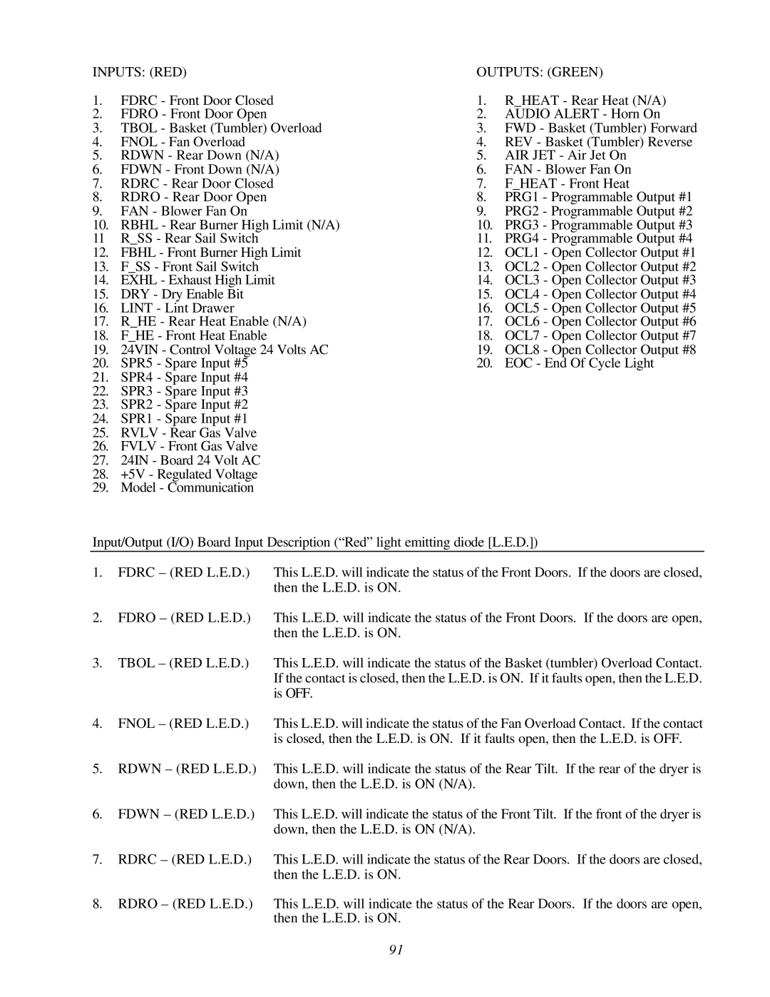 ADC AD-200 service manual Inputs RED Outputs Green 