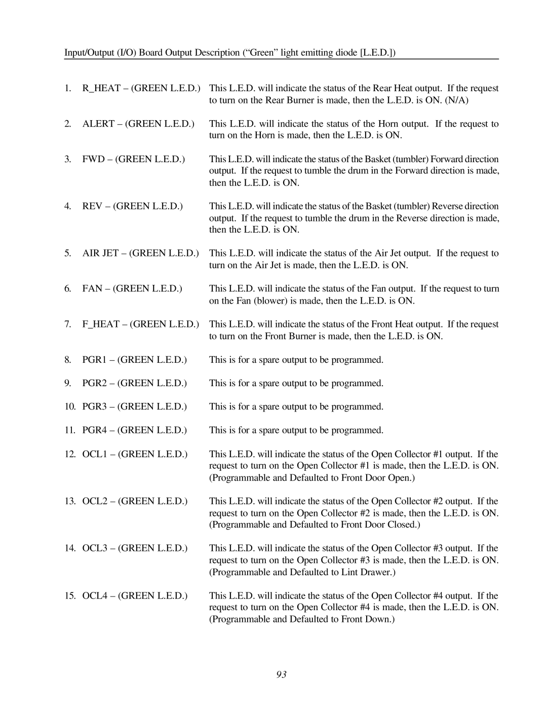 ADC AD-200 service manual PGR1 Green L.E.D 