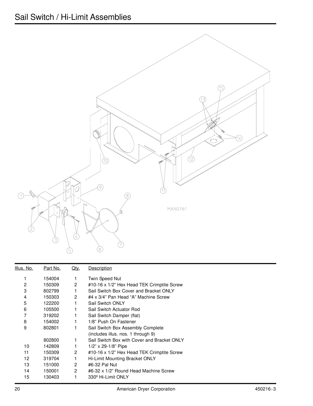 ADC AD-24 manual Sail Switch / Hi-Limit Assemblies 