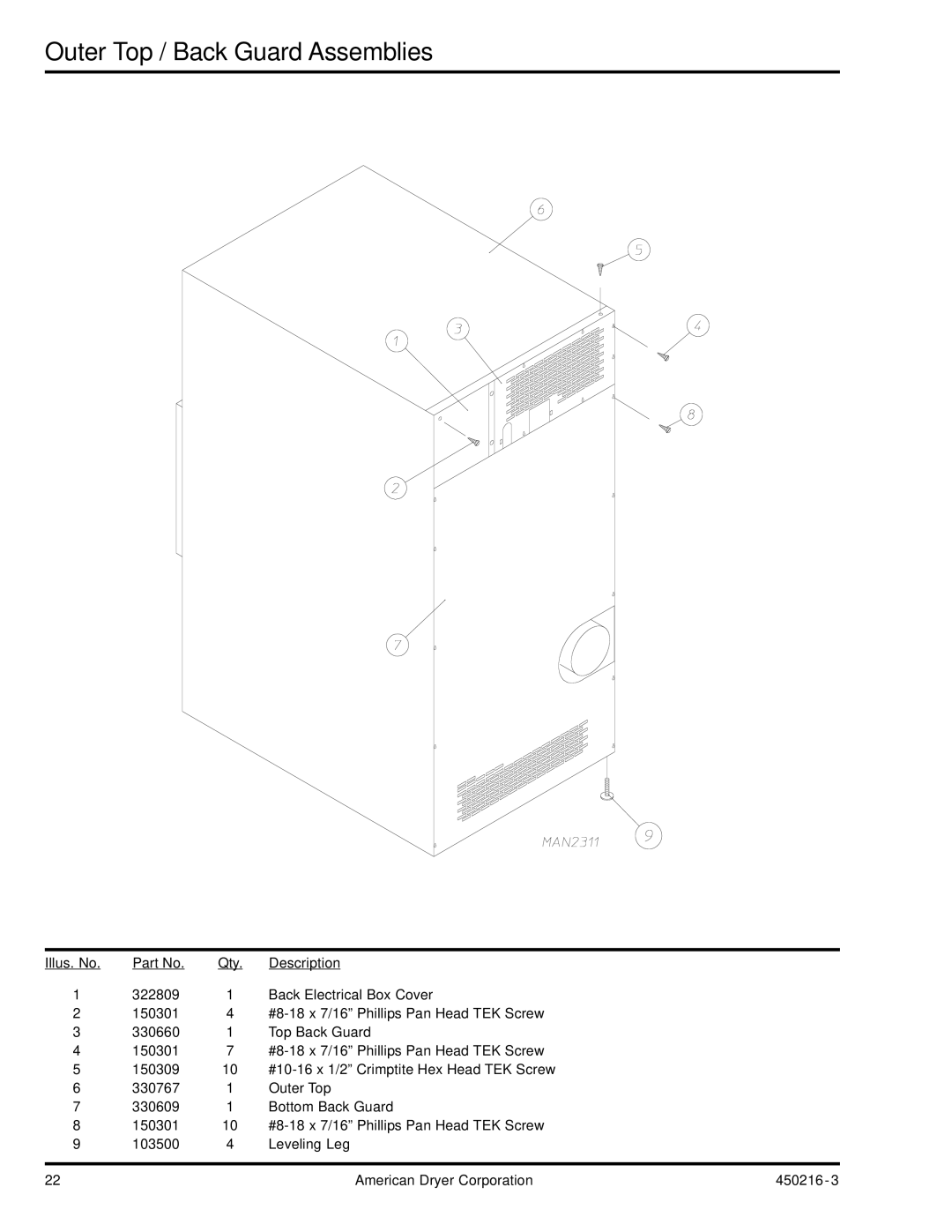 ADC AD-24 manual Outer Top / Back Guard Assemblies 