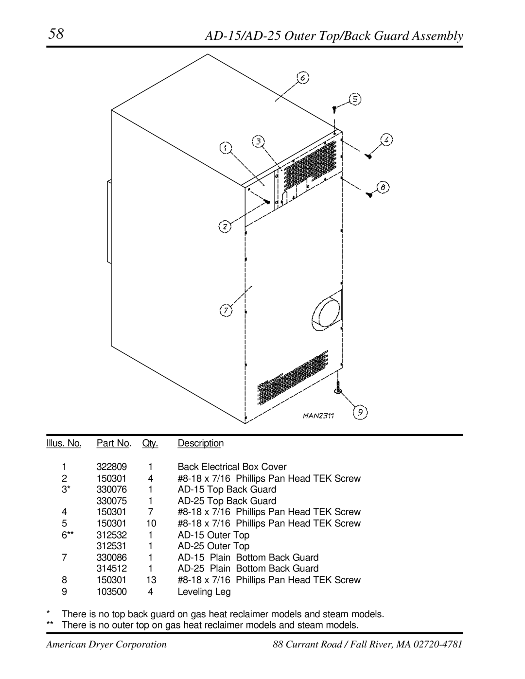 ADC manual AD-15/AD-25 Outer Top/Back Guard Assembly 